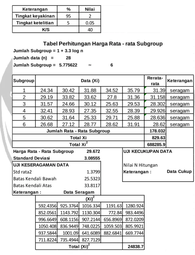 Tabel Perhitungan Harga Rata - rata Subgroup