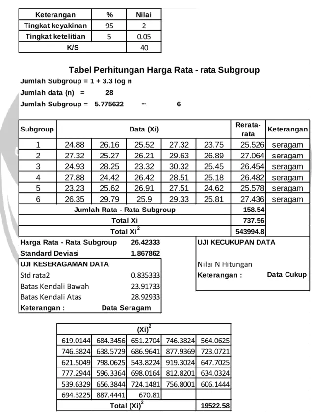 Tabel Perhitungan Harga Rata - rata Subgroup