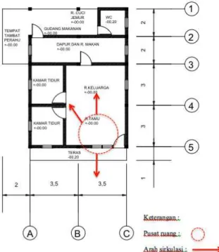 Gambar 4. Pola penyusun ruang dalam Rumah Panggong ketujuhbelas (RM. 17) Gambar 3. Denah rumah ketujuhbelas (RM