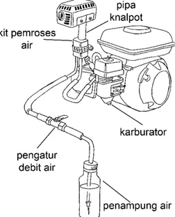 Gambar 6 Skema pemasangan oto infus pada Honda GX-160 