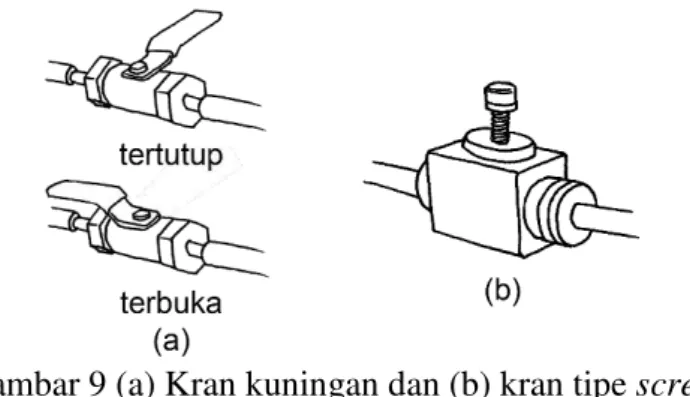 Gambar 9 (a) Kran kuningan dan (b) kran tipe screw 