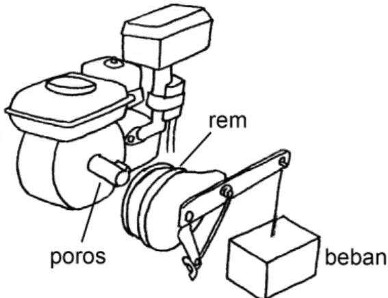 Gambar 10 Pemasangan rem prony brake pada motor Honda GX-160 