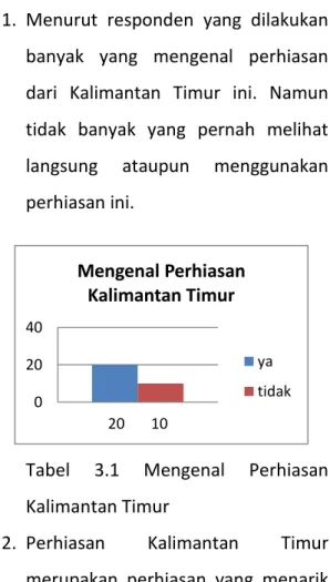 Tabel 3.2 Tanggapan Masyarakat 