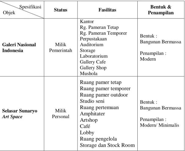 Tabel 2.4. Hasil Studi Komparasi