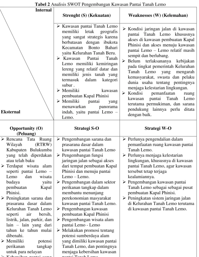 Tabel 2 Analisis SWOT Pengembangan Kawasan Pantai Tanah Lemo  Internal 