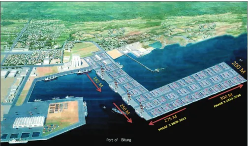 Gambar 1. Rencana Pengembangan Bitung sebagai International Hub Port (IHP) Sumber: Bappeda Kota Bitung (2014)