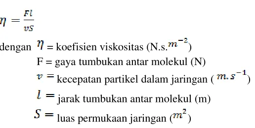 Gambar 1. Konfigurasi dasar multivibrator 