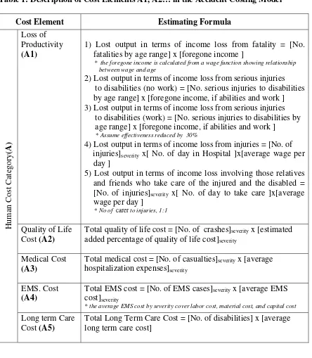 Table 1: Description of Cost Elements A1, A2… in the Accident Costing Model 
