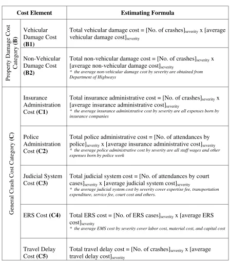 Table 1: Accident Costing Model (Continued) 