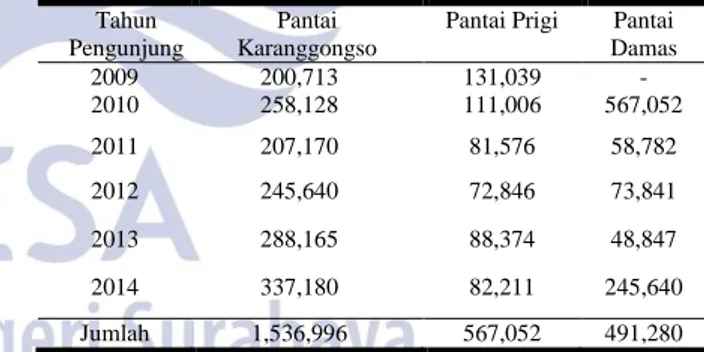 Tabel  1.1  Data  Jumlah  Pengunjung  Obyek  Wisata  Di  Kecamatan  Watulimo  Kabupaten  Trenggalek  Tahun  2009 sampai tahun 2014 