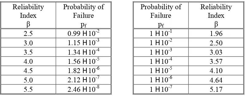 Table 3-3 Relationship Between Probability of Failure 