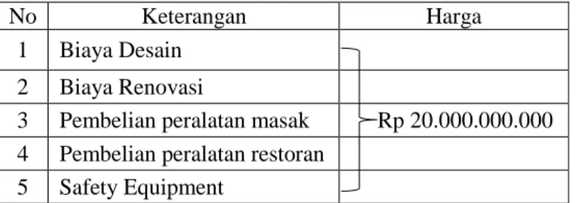 Tabel 4.1 Asumsi Perhitungan kebuuhan Re-Desain Kapal 