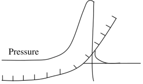 Gambar 3. Diagram alir proses pengerjaan 