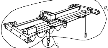 Figure 1.1 -Definition of the hoist load and the self-weight of a crane 