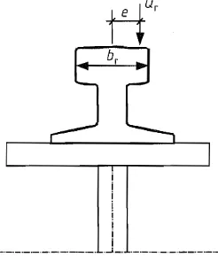 Figure 2.2 -Eccentricity of application of wheel load 