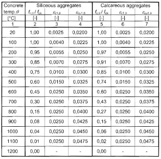 Table 3.1: 