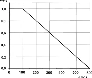 Figure 3.2: Coefficient kc,t( OJ allowing for decrease of tensile strength (fck,t) of 