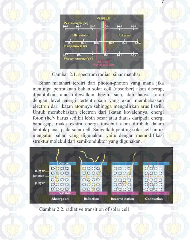 Gambar 2.2. radiative transition of solar cell 