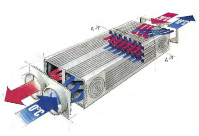 Gambar 2.2. Ventilation Fan 