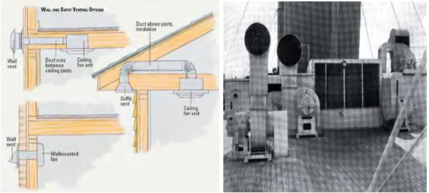Gambar 2.3. Exhaust Fan 