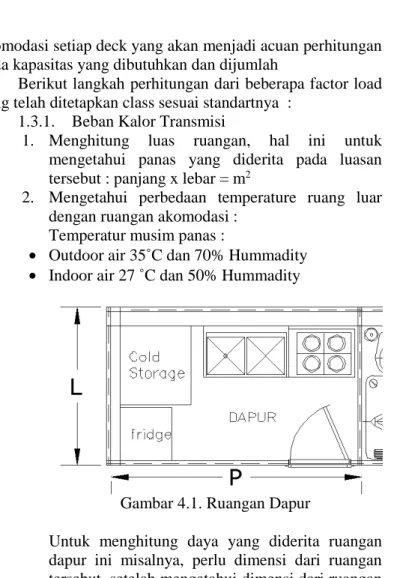 Gambar 4.1. Ruangan Dapur 