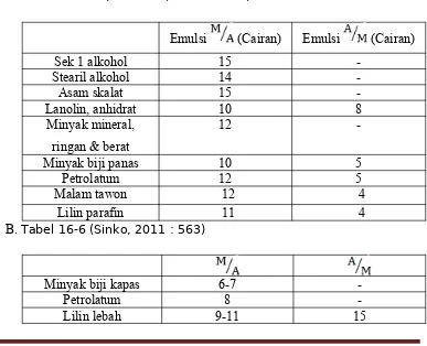 Tabel 17-5 (Lachman, 1989 : 1055)
