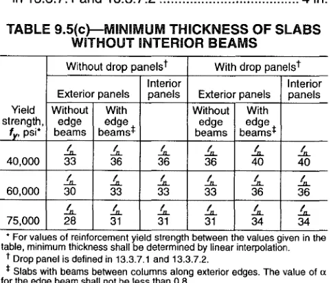 TABLE 9.5(c)-MINIMUM THICKNESS OF SLABS 