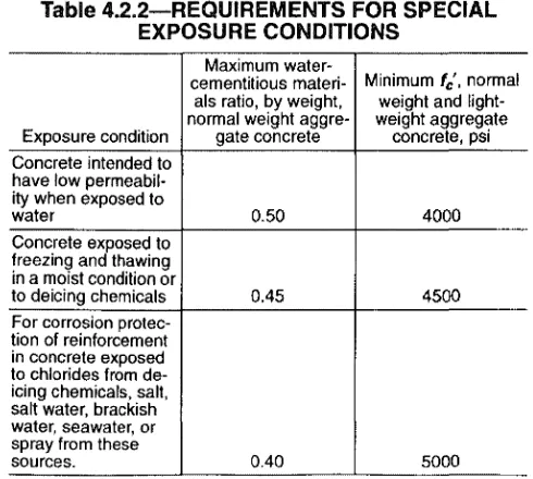Table 4.2.2-REQUIREMENTS FOR SPECIAL 