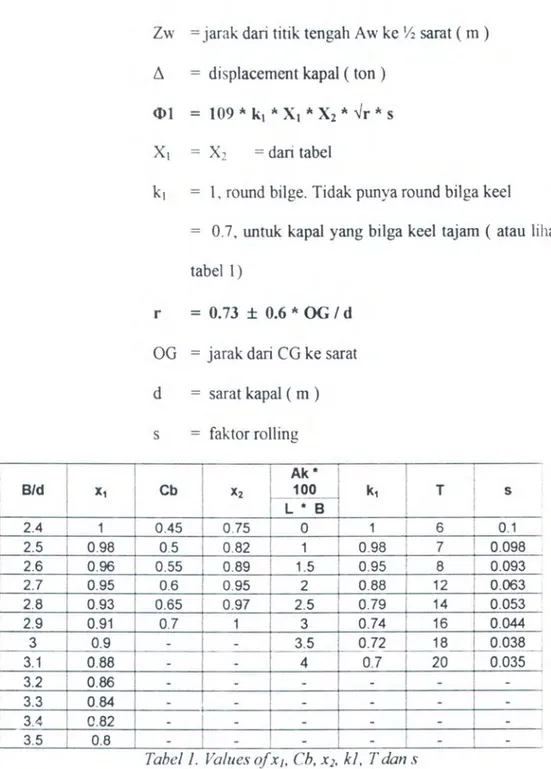 Tabel  I.  Values ofx 1,  Cb,  x 1•  kl,  T  dans 