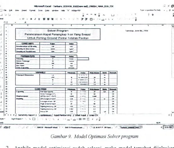 Gambar 9.  Model Optimasi Sol\-er  program 