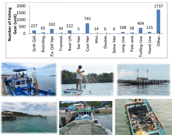 Gambar  6.  Jenis  alat  tangkap  yang  digunakan  nelayan  fakfak  tahun  2016.  (Sumber:  Statistik  Perikanan Papua Barat, 2016 dan data primer, 2017) 