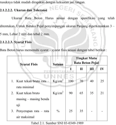 Tabel 2.1. Sumber SNI 03-0349-1989 