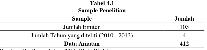 Tabel 4.1Sample Penelitian