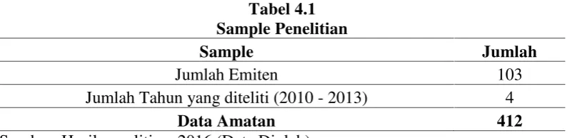 Tabel 4.1Sample Penelitian