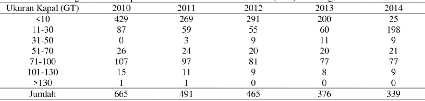 Tabel 3. Perkembangan Jumlah Kapal di Pelabuhan Perikanan Nusantara (PPN) Pekalongan Tahun 2010 ± 2014 
