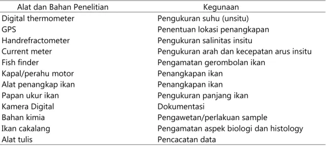 Tabel 1.  Bahan dan peralatan penelitian serta kegunaannya