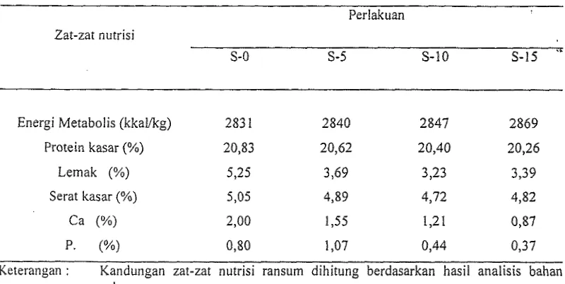 Tabel 1. Komposisi zat-zat nutrisi ransum pada masing-masing perlakuan selama penelitian (0 - 5 )  minggu