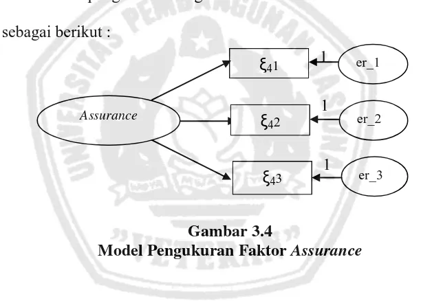 Model Pengukuran Faktor Gambar 3.4 Assurance 