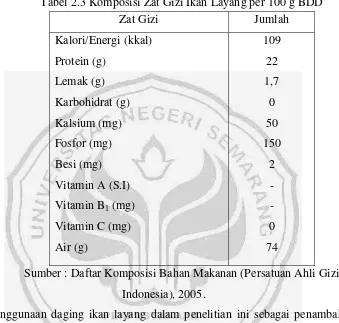 Tabel 2.3 Komposisi Zat Gizi Ikan Layang per 100 g BDD 