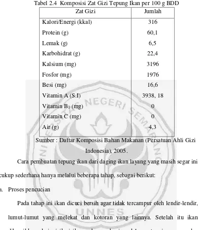 Tabel 2.4  Komposisi Zat Gizi Tepung Ikan per 100 g BDD 