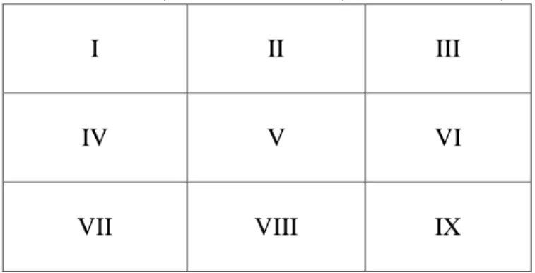 Tabel  3.3,  menggambarkan  faktor  internal  dan  eksternal  Agrowisata  Desa  Kerta