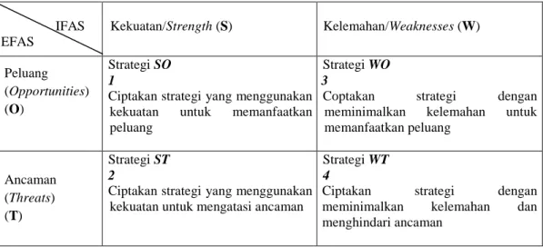 Tabel 3.4 di atas, menggambarkan sembilan sel dengan tiga implikasi strategi yang  berbeda, yaitu sebagai berikut