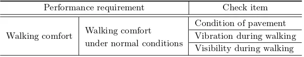 Table C7.2.6 Example of performance requirement for walking comfort
