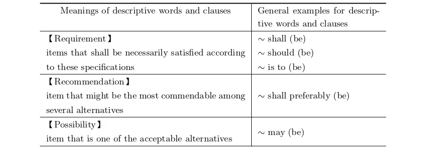 Table 1.5.1 Meanings of descriptive words and clauses