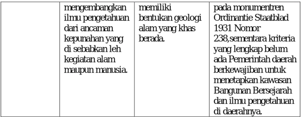 Tabel 1. Sumber : Adisasmita ( 2010:80 ).  