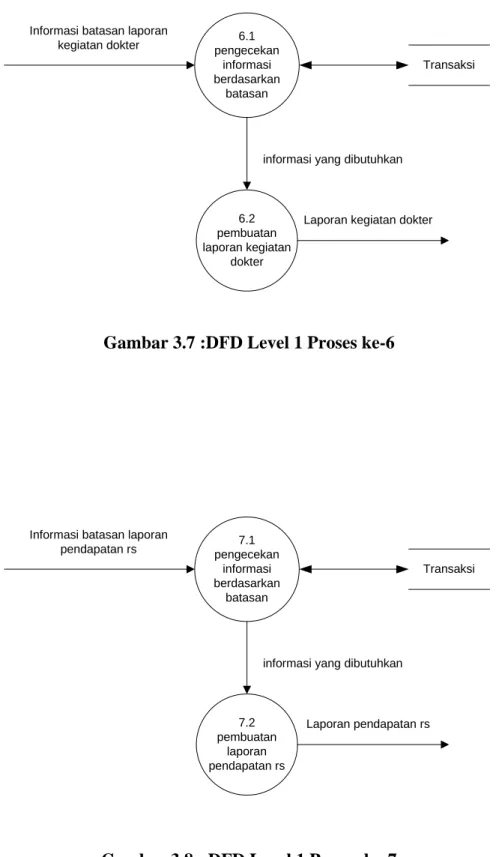 Gambar 3.7 :DFD Level 1 Proses ke-6 