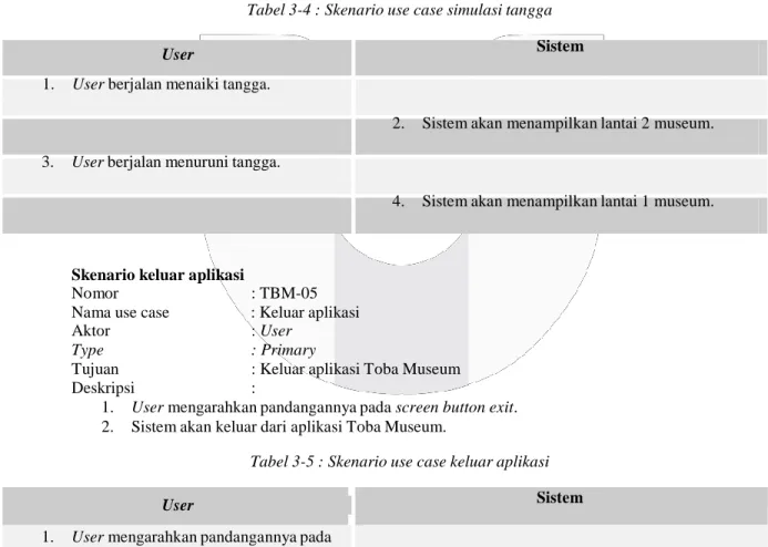 Tabel 3-4 : Skenario use case simulasi tangga 