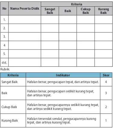 Tabel 13 Format dan Rubrik Penilaian Hafalan