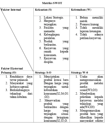 Tabel 4.5 Matriks SWOT 