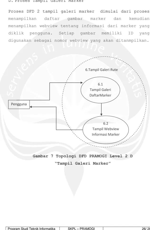 Gambar 7 Topologi DFD PRAMOGI Level 2 D   “Tampil Galeri Marker” 